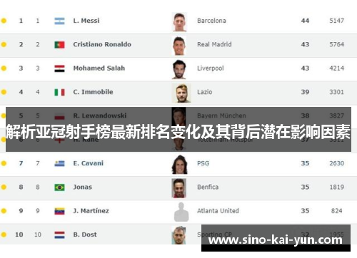 解析亚冠射手榜最新排名变化及其背后潜在影响因素 解析亚冠射手榜最新排名变化及其背后潜在影响因素