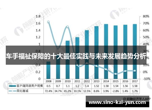 车手福祉保障的十大最佳实践与未来发展趋势分析