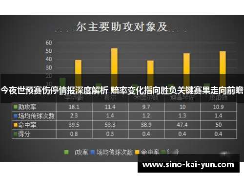 今夜世预赛伤停情报深度解析 赔率变化指向胜负关键赛果走向前瞻 今夜世预赛伤停情报深度解析 赔率变化指向胜负关键赛果走向前瞻
