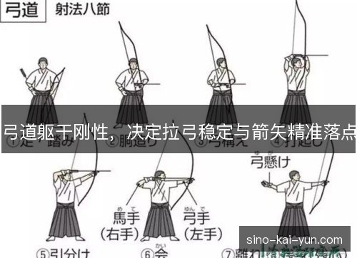 弓道躯干刚性，决定拉弓稳定与箭矢精准落点