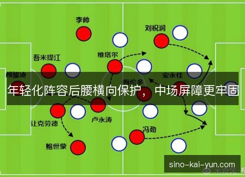 年轻化阵容后腰横向保护，中场屏障更牢固